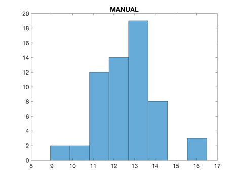 Generate two vectors of random numbers and plot a <b>histogram</b> for each vector in the same figure. . Hist matlab